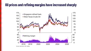 March 2026 - Westpac Economist Kelly Eckhold-images-10