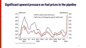 March 2026 - Westpac Economist Kelly Eckhold-images-12