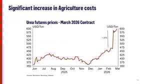 March 2026 - Westpac Economist Kelly Eckhold-images-13