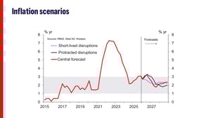 March 2026 - Westpac Economist Kelly Eckhold-images-14