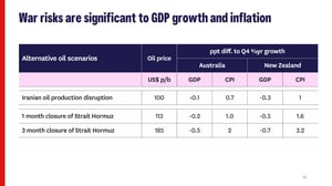 March 2026 - Westpac Economist Kelly Eckhold-images-15