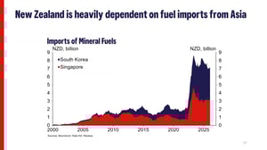 March 2026 - Westpac Economist Kelly Eckhold-images-16