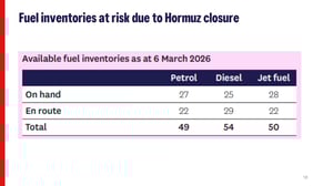 March 2026 - Westpac Economist Kelly Eckhold-images-17