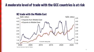 March 2026 - Westpac Economist Kelly Eckhold-images-18