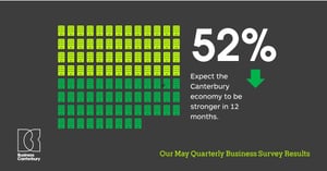 SurveySlide2May2026